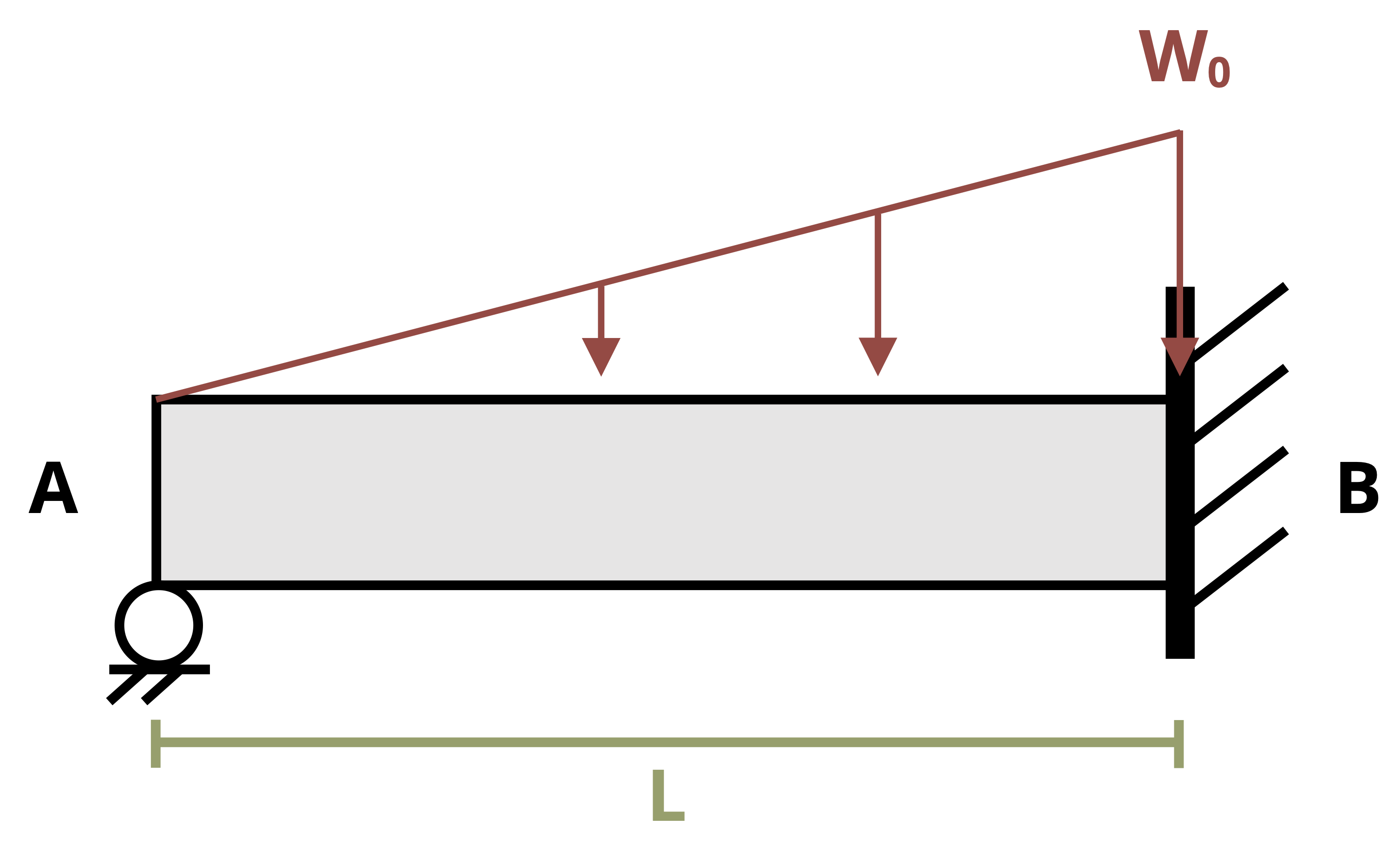 11 Beam Deflection – Strength of Materials