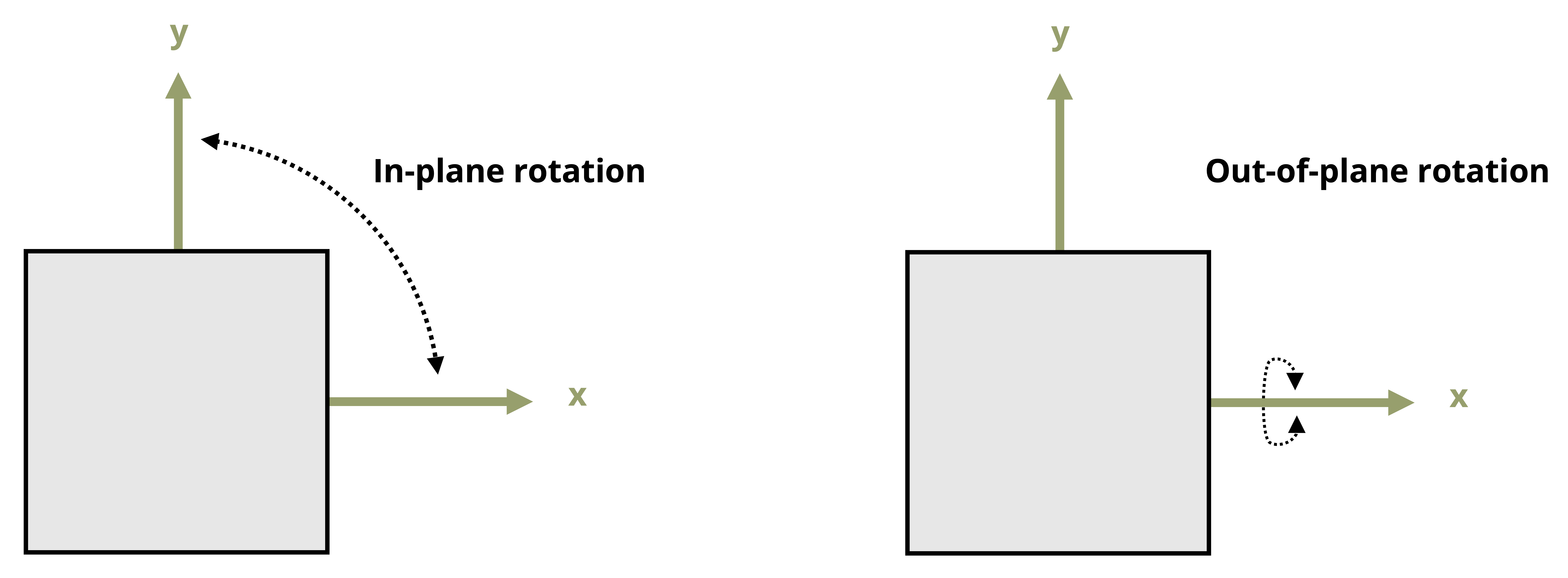 Stress Spatial Rotation Strength of Materials - 12 Stress Transformation