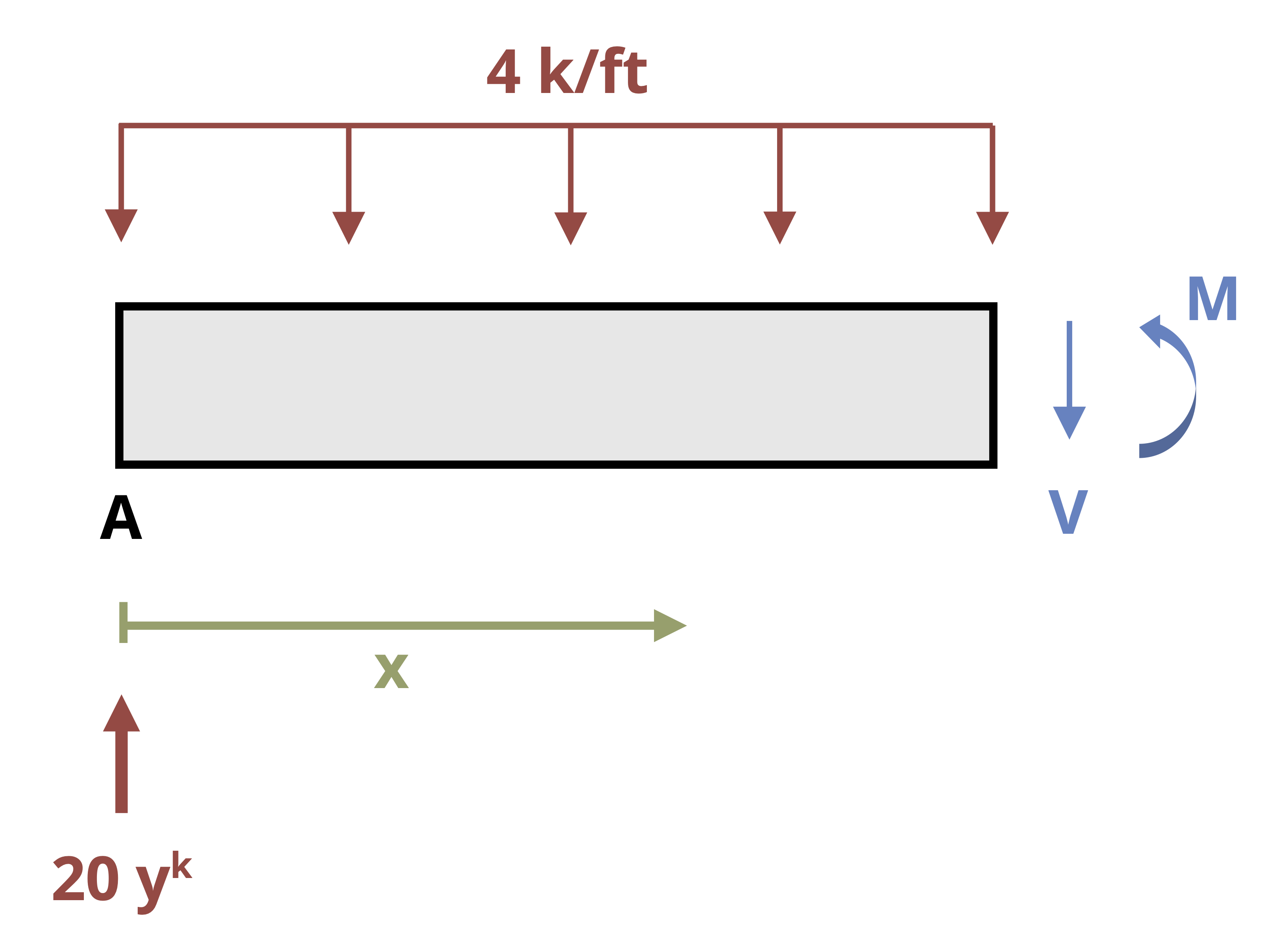 7 Beams – Strength of Materials