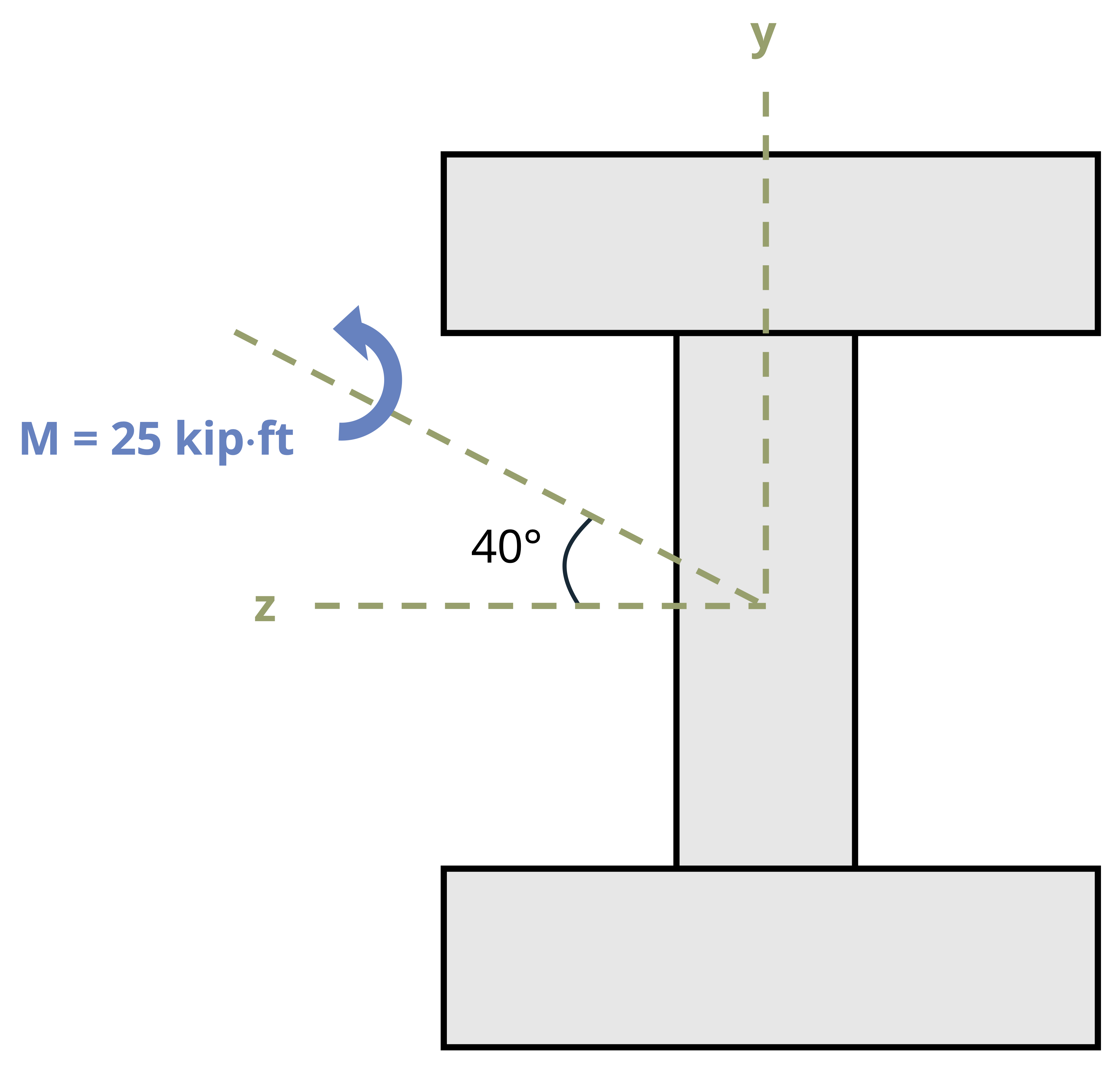 Neutral Axis Example 9 Bending Loads – Strength of Materials
