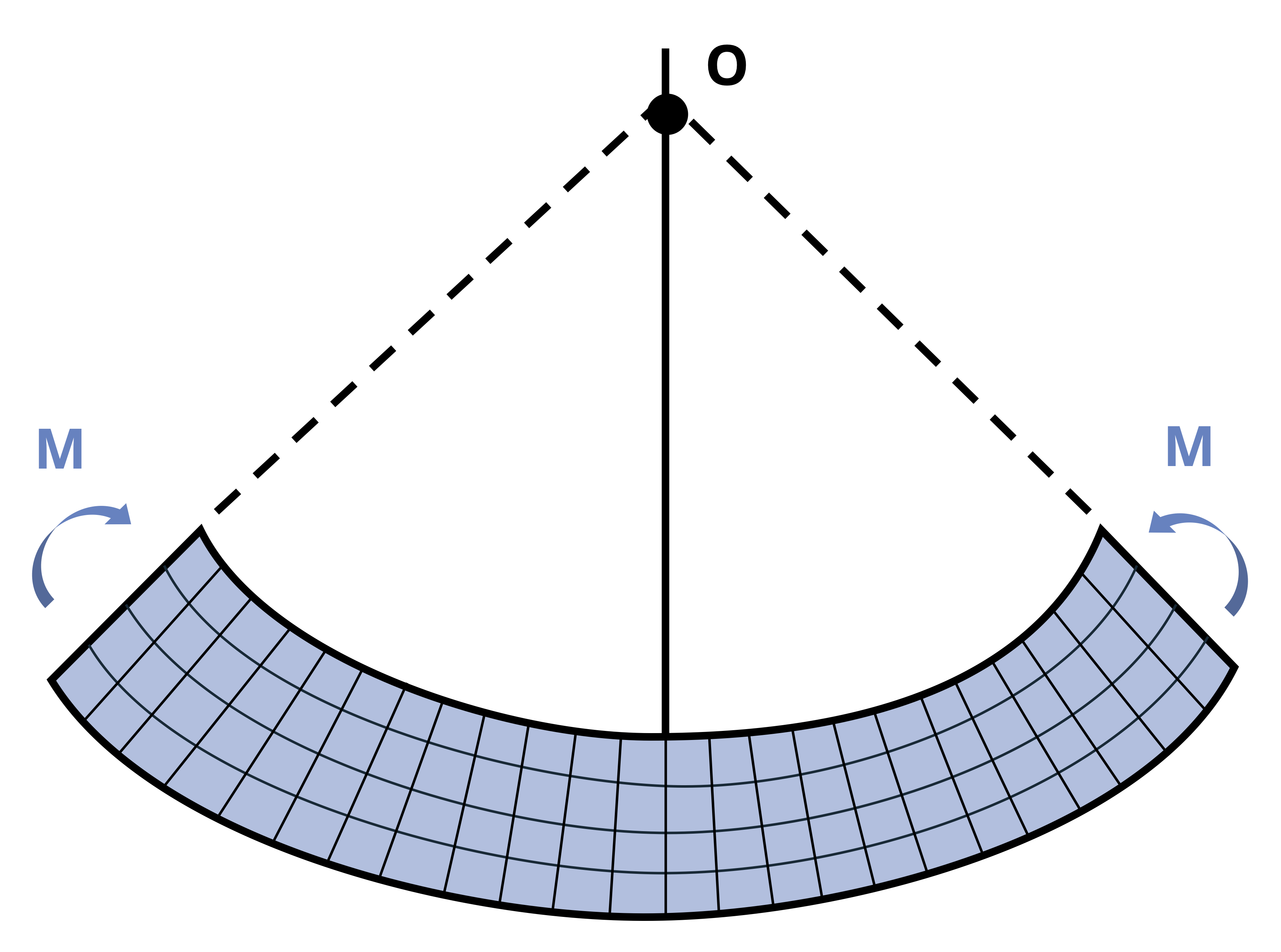 9 Bending Loads – Strength of Materials