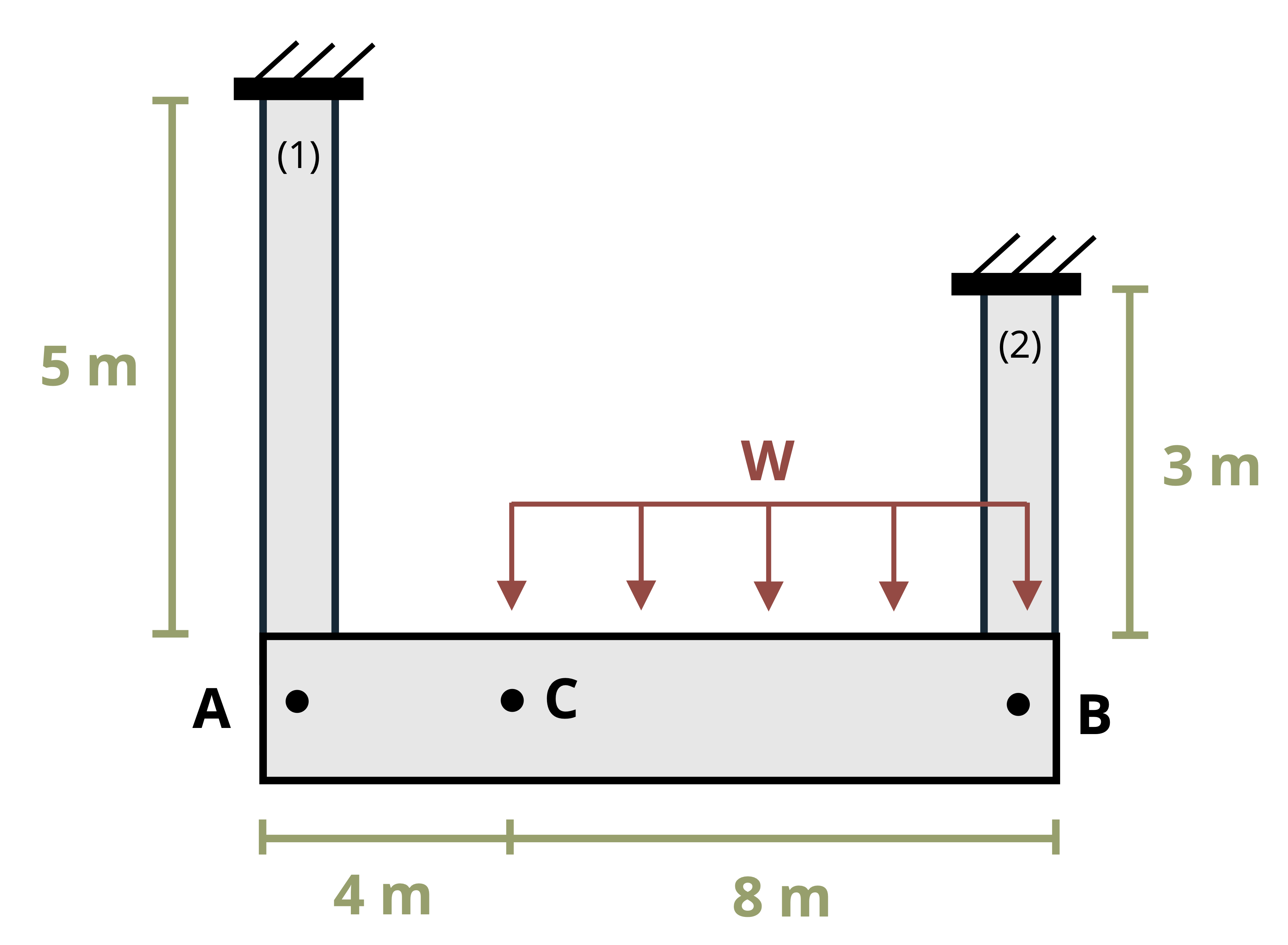 Strength of Materials - 5 Axial Loading