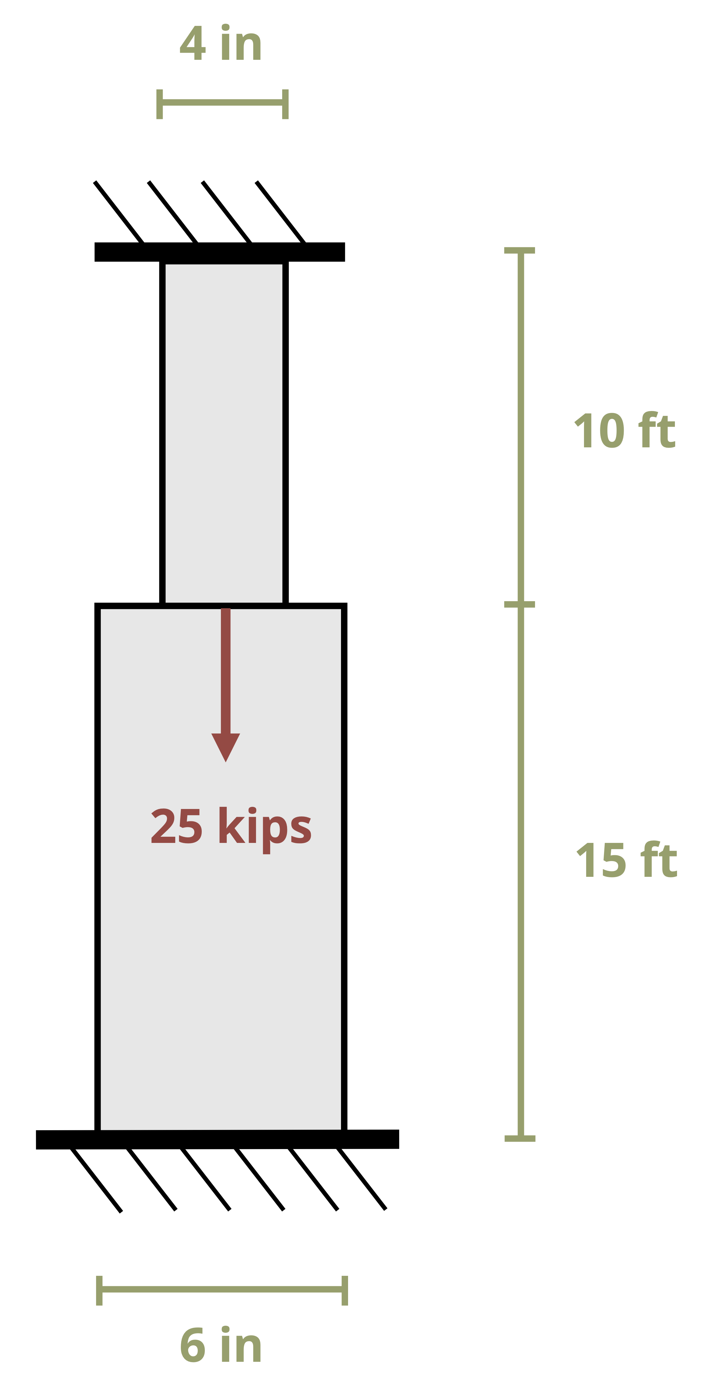 Strength of Materials - 5 Axial Loading