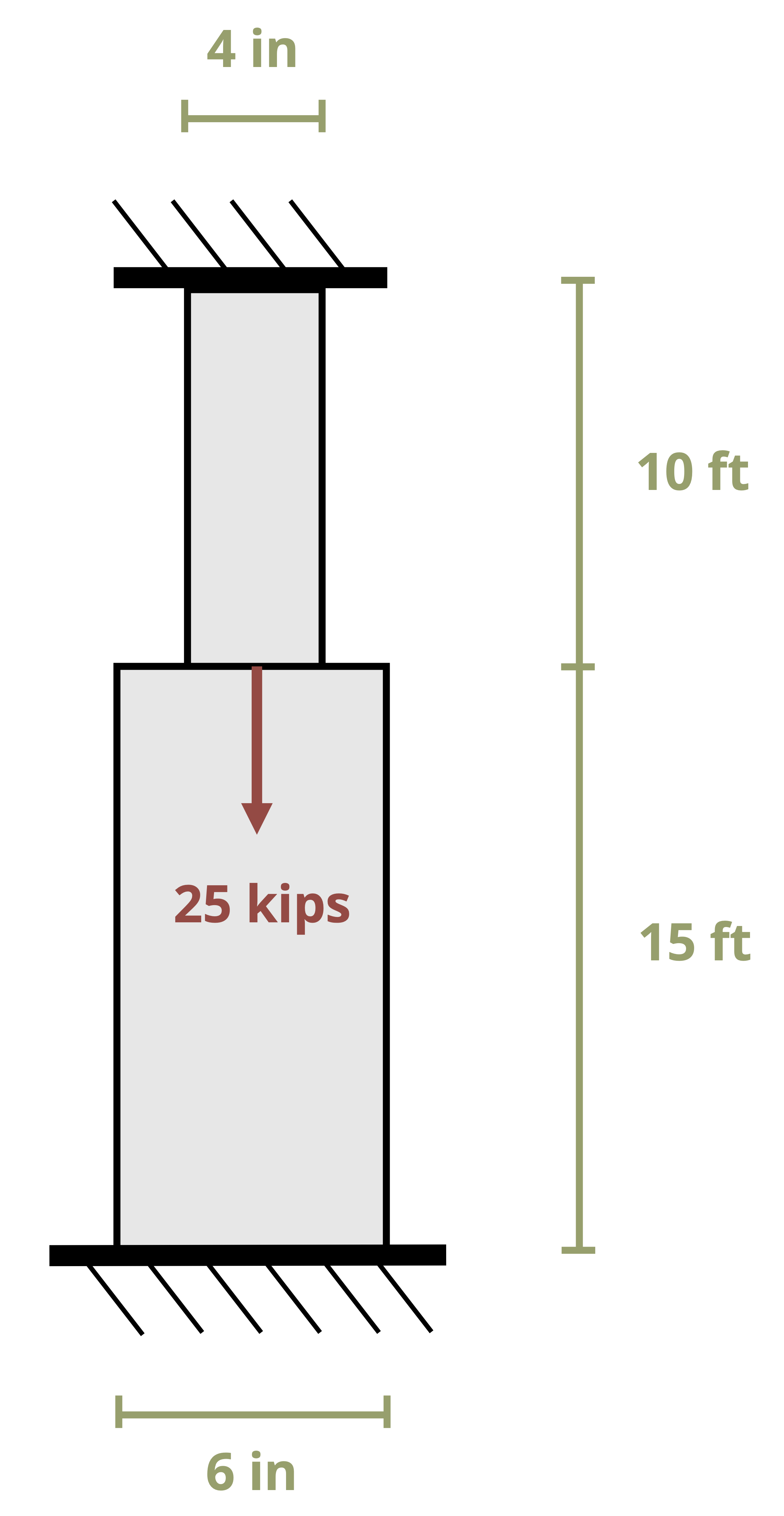 Strength of Materials - 5 Axial Loading