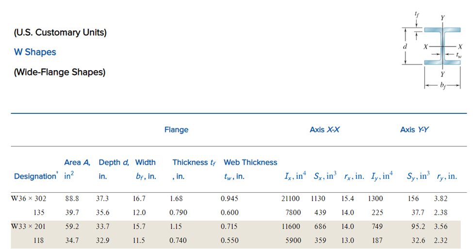 9 Bending Loads – Strength of Materials